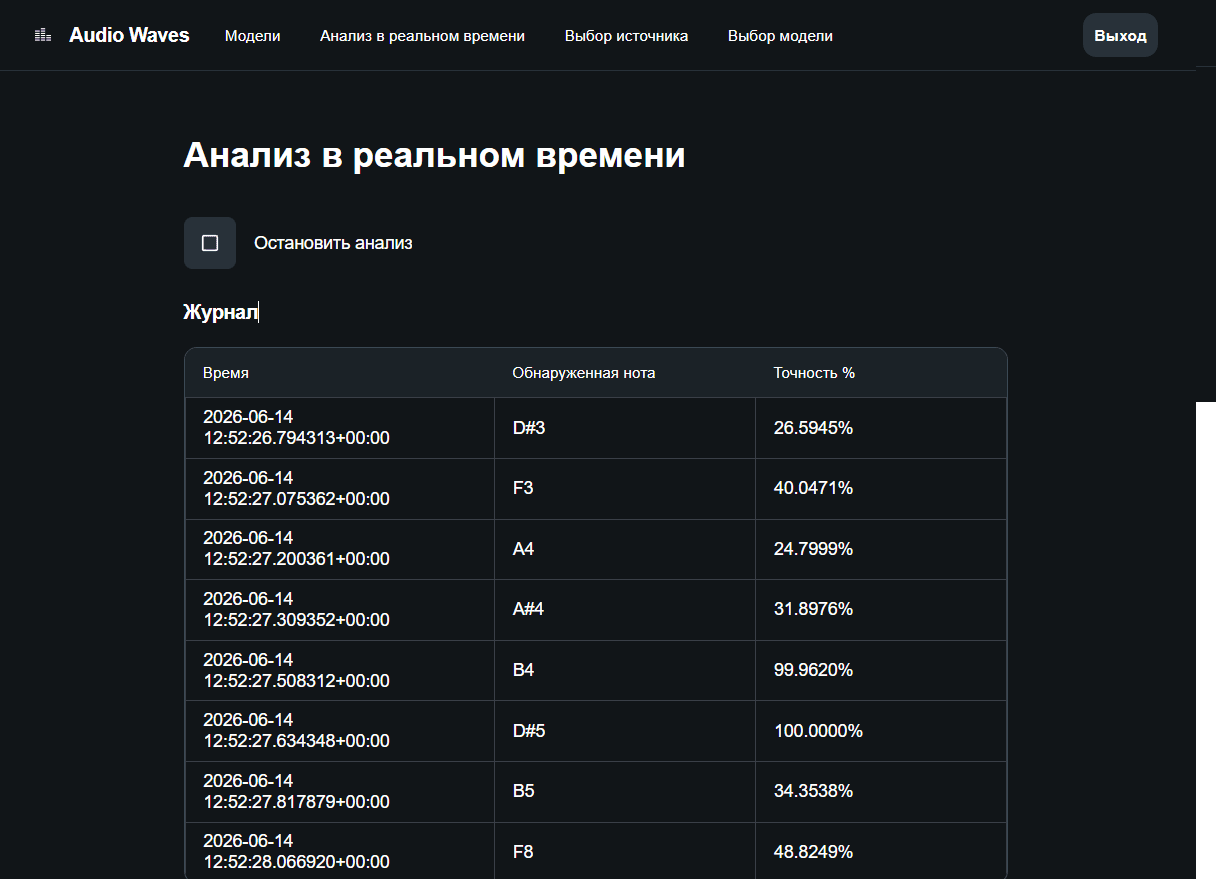 Preview of project “Neural network AI DJ”