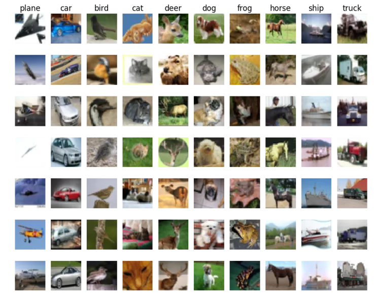 Preview of project “Image classifier CIFAR-10”