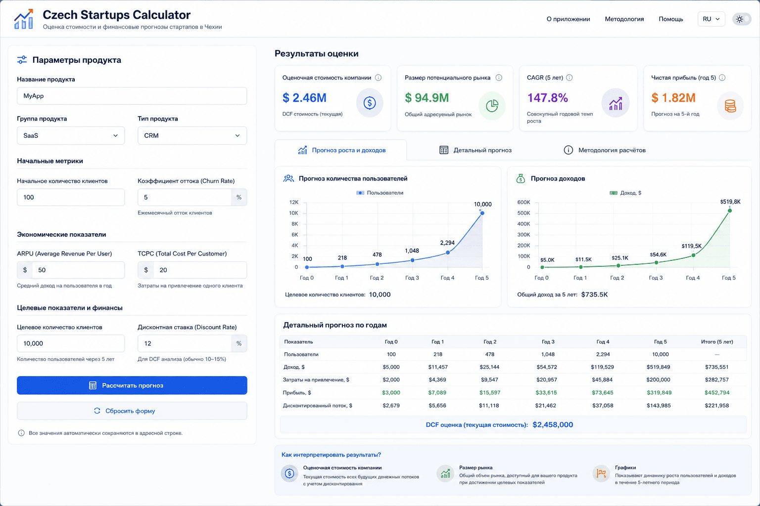 Preview of project “Startup calculator”